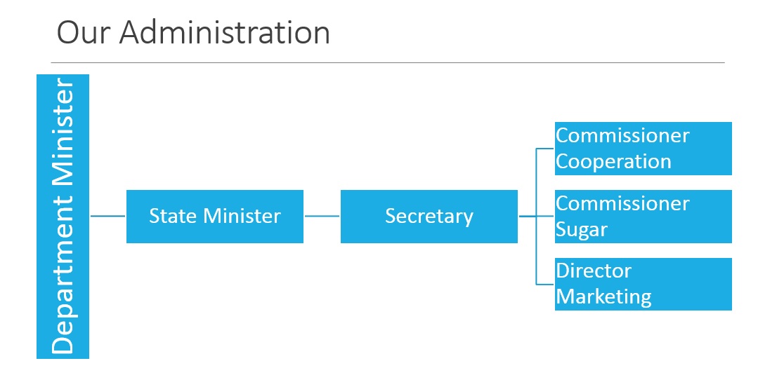 Our Hierarchy